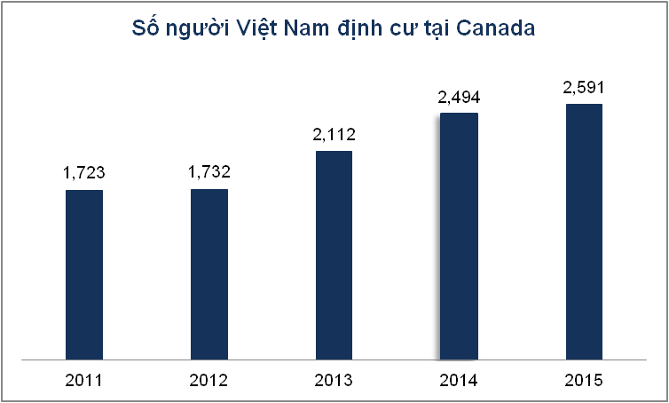 du hoc canada chuong trinh Ces