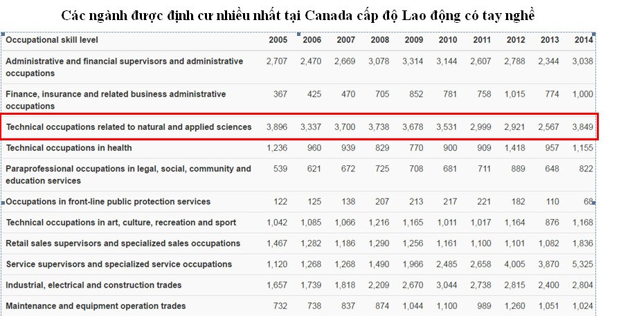 du hoc canada chuong trinh ces