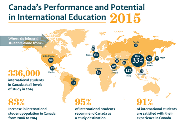 du hoc canada nganh marketing 