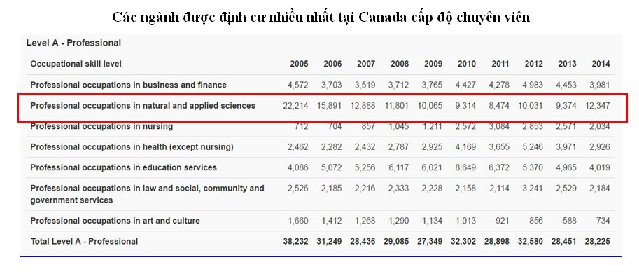 du hoc canada chuong trinh ces