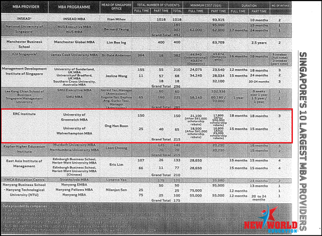 du hoc singapore ERC
