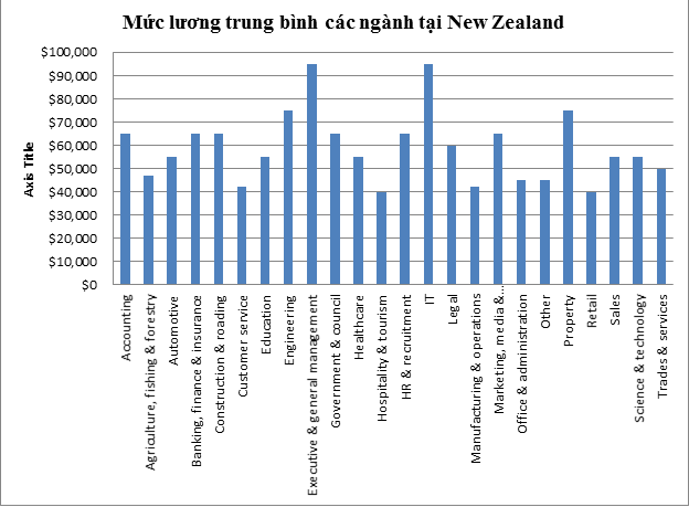 du hoc new zealand visa uu tien