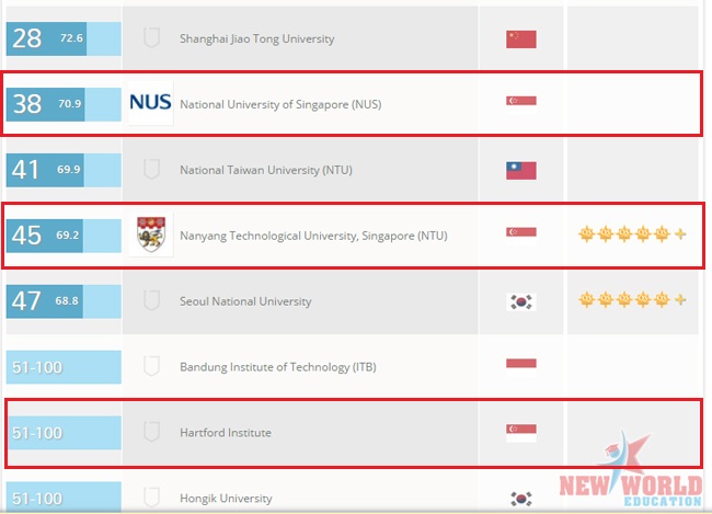 du hoc singapore ngành thiết ke