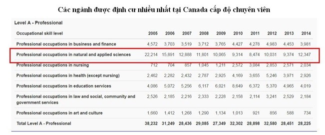 du hoc canada 2017
