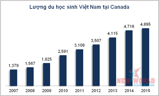 du hoc Canada nganh tai chinh ngan hang