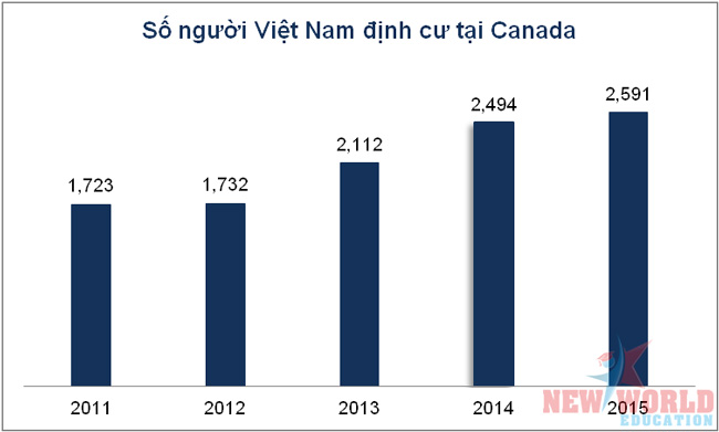 du hoc canada nganh tai chinh ngan hang