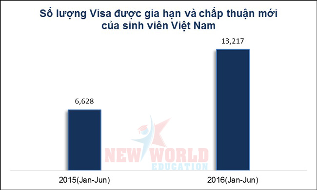 du hoc canada nganh thieu nhan luc