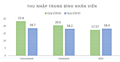 du hoc singapore nganh tai chinh