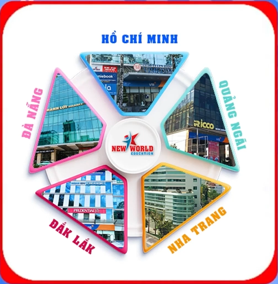 Hình ảnh New World Education