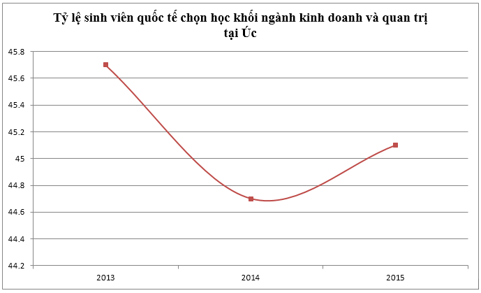 du hoc uc nganh quan tri nhan luc