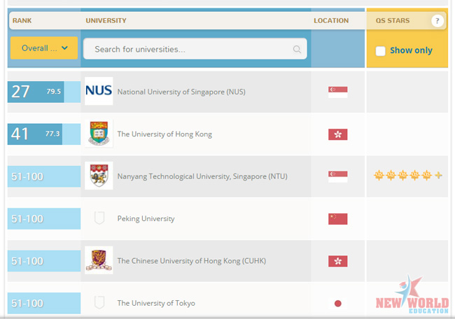 du hoc singapore nganh tam ly